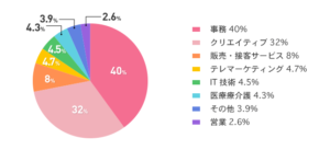 マイナビスタッフ 求人