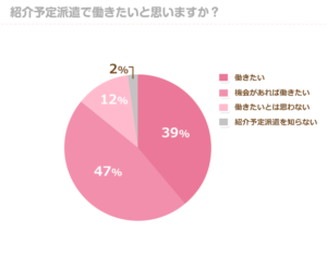 はたらこねっと アンケート