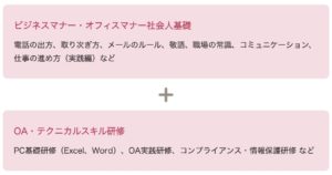 キャリアシード 研修